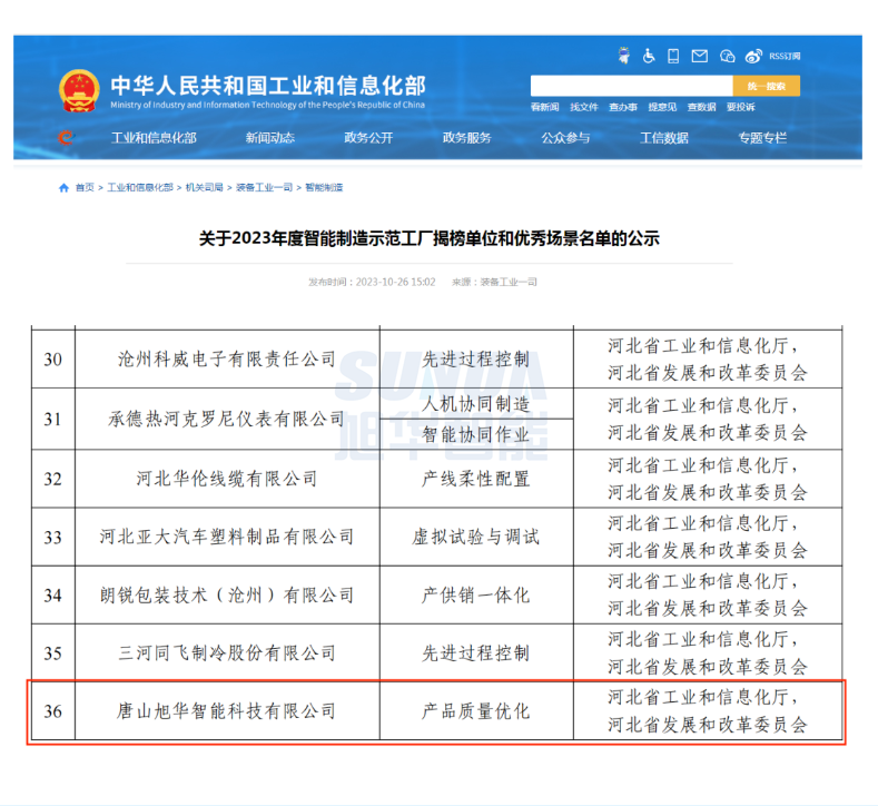 【国家级荣誉】喜报！尊龙凯时智能“SunFMEA项目”荣获工信部“2023年度智能制造优秀场景”
